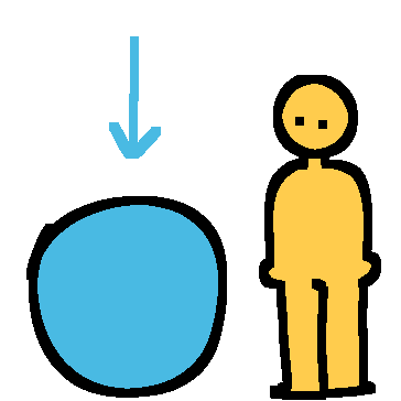 a blue circle with a blue arrow pointing to it. there is an emoji-yellow person next to it.  the circle is a bit over half their height.